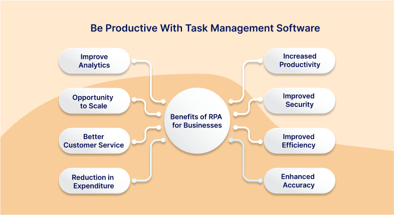 Task Management Software